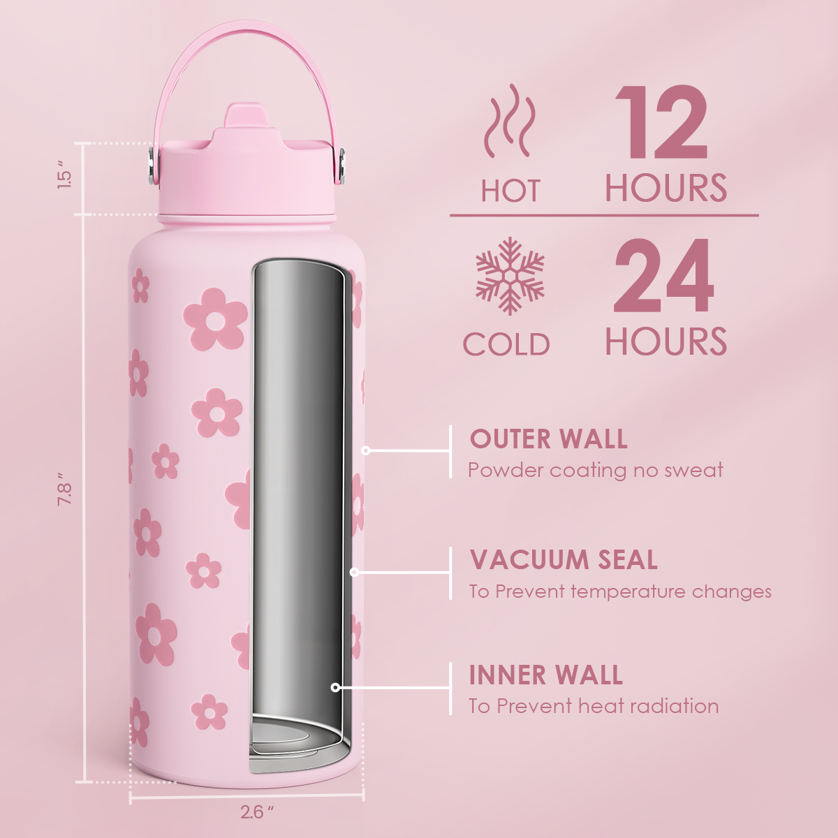 Pink Daisy SipChic | Straw Lid Water Bottle 32oz