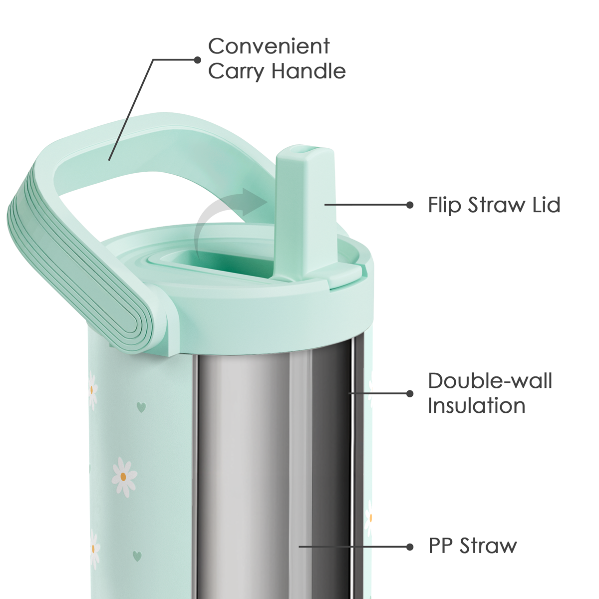 Mint Daisy TintFlip | Straw Lid Tumbler with Carry Handle 30oz