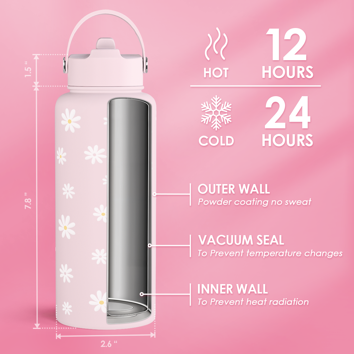 Pink Daisy SipChic | Straw Lid Water Bottle 32oz